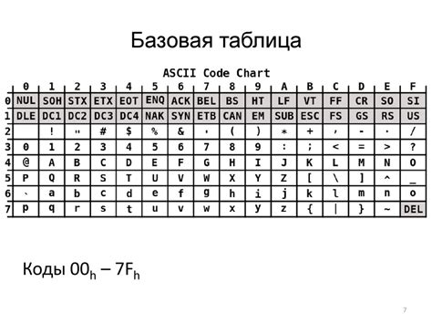 Проверка символа на цифровую кодировку