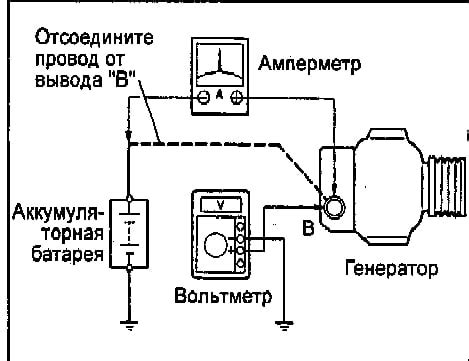 Проверка системы зарядки