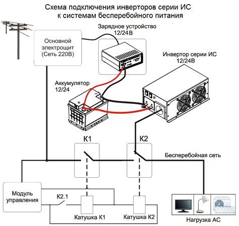 Проверка совместимости вашего устройства с сетью Ростелеком