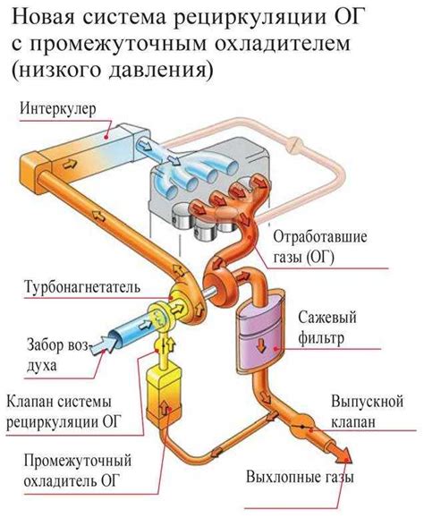 Проверка совместимости компонентов двигателя