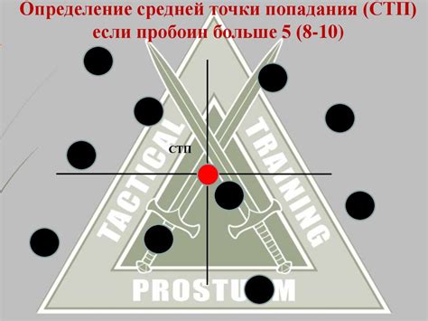 Проверка совместимости основного оружия