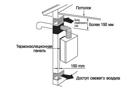 Проверка соответствия котла требованиям