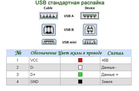 Проверка состояния кабеля и порта