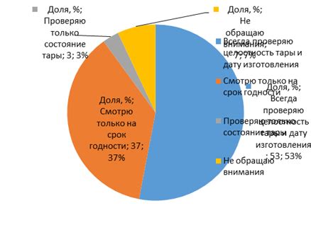 Проверка состояния упаковки