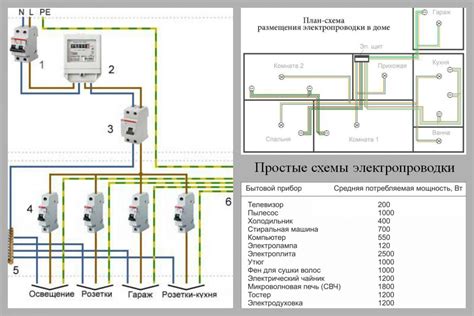 Проверка электрической проводки в доме