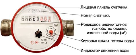 Проверьте показания водомера