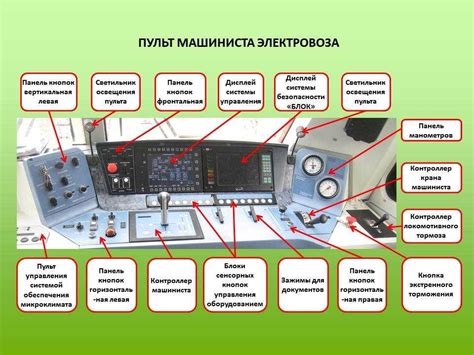 Проверьте работу пульта открытия