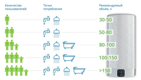 Проверьте функциональность вашего водонагревателя