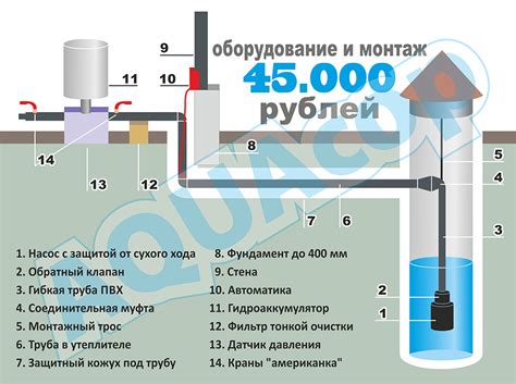 Провести частую замену воды