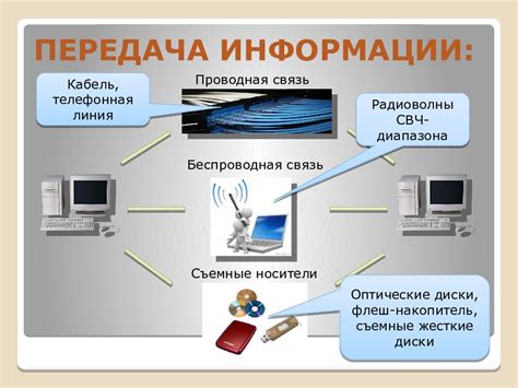 Проводная связь