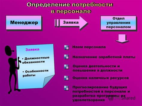 Прогнозирование будущих обновлений и их влияние на производительность