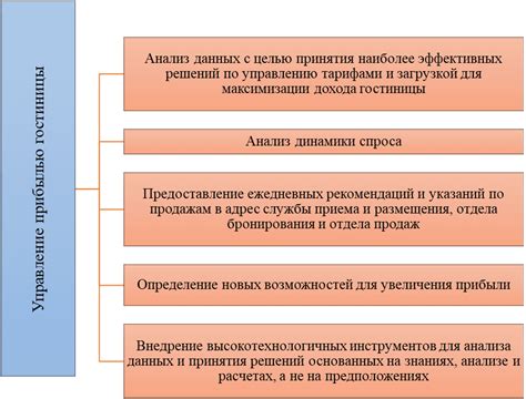 Прогнозирование будущих тенденций развития инноваций