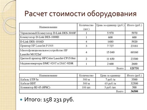 Прогнозирование динамики стоимости медной продукции в текущем году