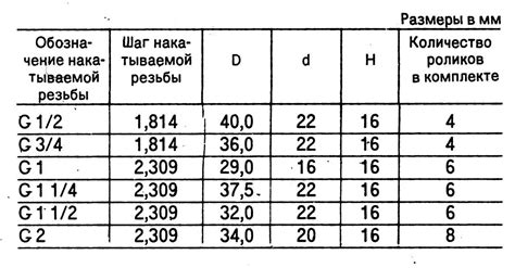 Прогнозирование и обозначение мест установки роликов