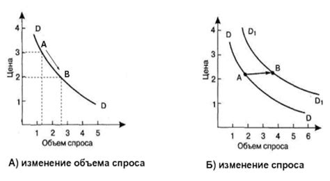 Прогнозирование потребительского спроса