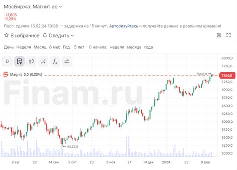 Прогнозы инвестиционных аналитиков