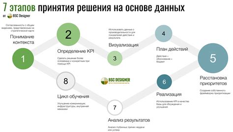 Прогнозы на основе данных