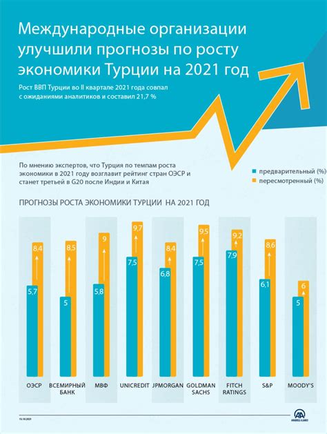 Прогнозы по росту трудовой активности