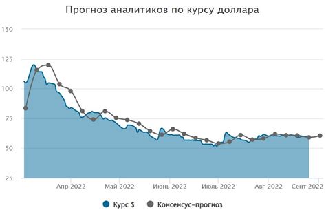 Прогноз валютных аналитиков на курс доллара