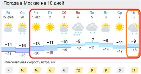 Прогноз погоды в Москве