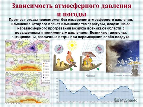 Прогноз погоды и взаимосвязь с указателями атмосферного давления