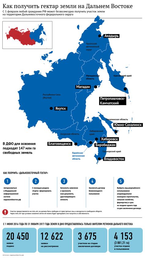 Программа "Дальневосточный гектар" в 2023 году