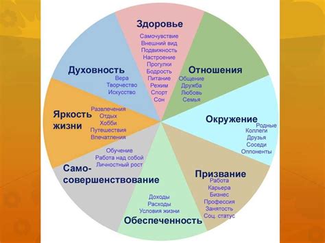 Программа "Новое качество жизни" и личностный рост