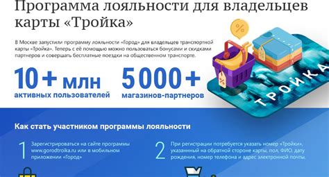 Программа лояльности для владельцев карты