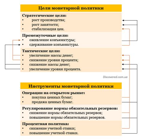 Программа монетарной политики