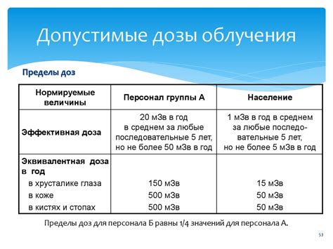 Программы для группы А и Б