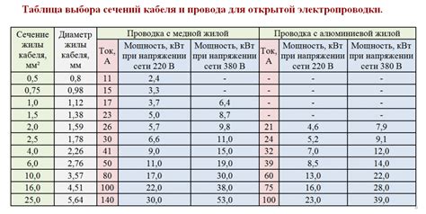 Прогрессирование и увеличение нагрузки