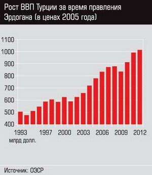 Прогресс в сфере гендерных прав в Турции в последнее десятилетие