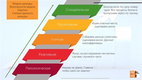 Продвижение культуры безопасности