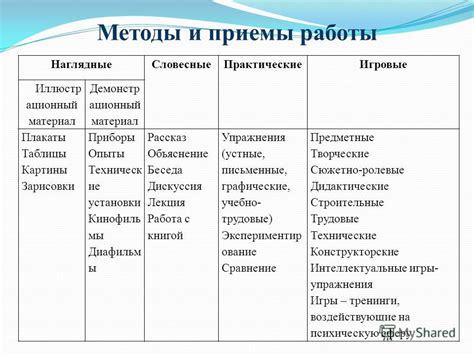 Продвижение продукции: эффективные методы и приемы в онлайн-пространстве