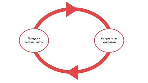 Продление отношений