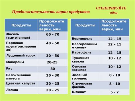 Продолжительность варки