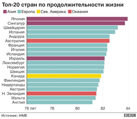 Продолжительность жизни: статистика по странам и полу