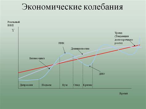 Продолжительность циклов работы