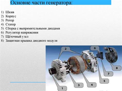 Продуктивность работы генератора