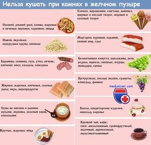 Продукты, допустимые в первые сутки