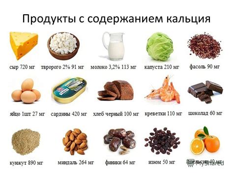 Продукты и вода