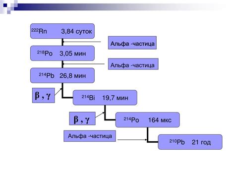 Продукты распада аспирина при воздействии тепла