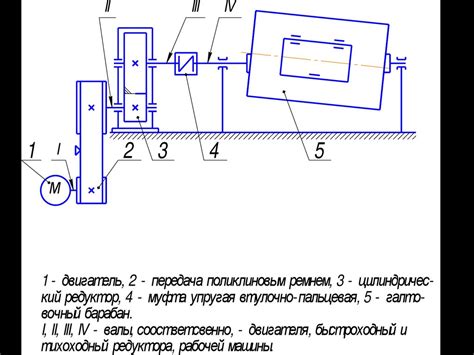 Проектирование барабана