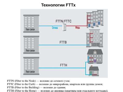 Проектирование сети GPON