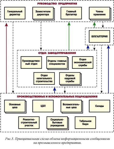 Прозрачность и законность информационного обмена