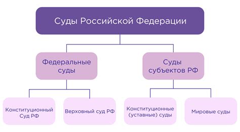 Прозрачность судебного процесса