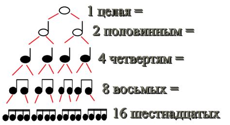 Произведение в музыке: типы и виды