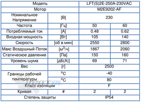 Производительность и мощность