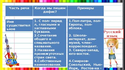 Происхождение дефиса в слове "пол-яблока"