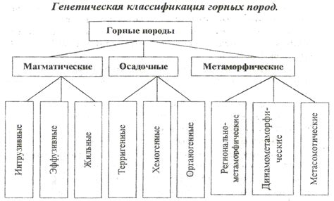 Происхождение истории породы